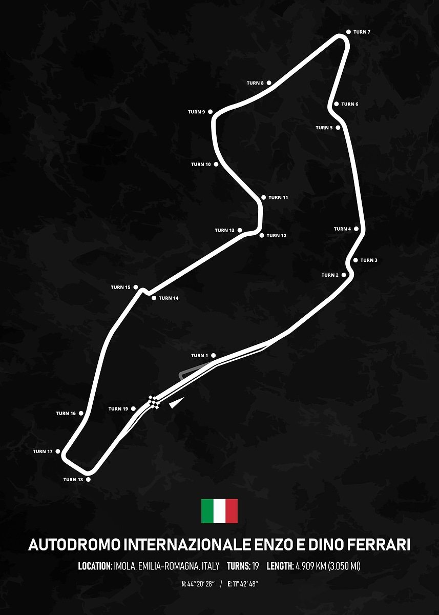 Circuito De Imola Italia